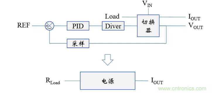 考驗開關電源性能的“7個”概念