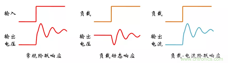 考驗開關電源性能的“7個”概念