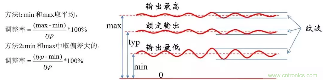 考驗開關電源性能的“7個”概念