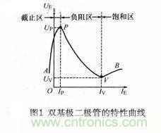 簡述雙基極二極管的基礎知識