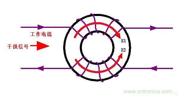 電路上的共模電感是接在開關電源哪里，你知道嗎？