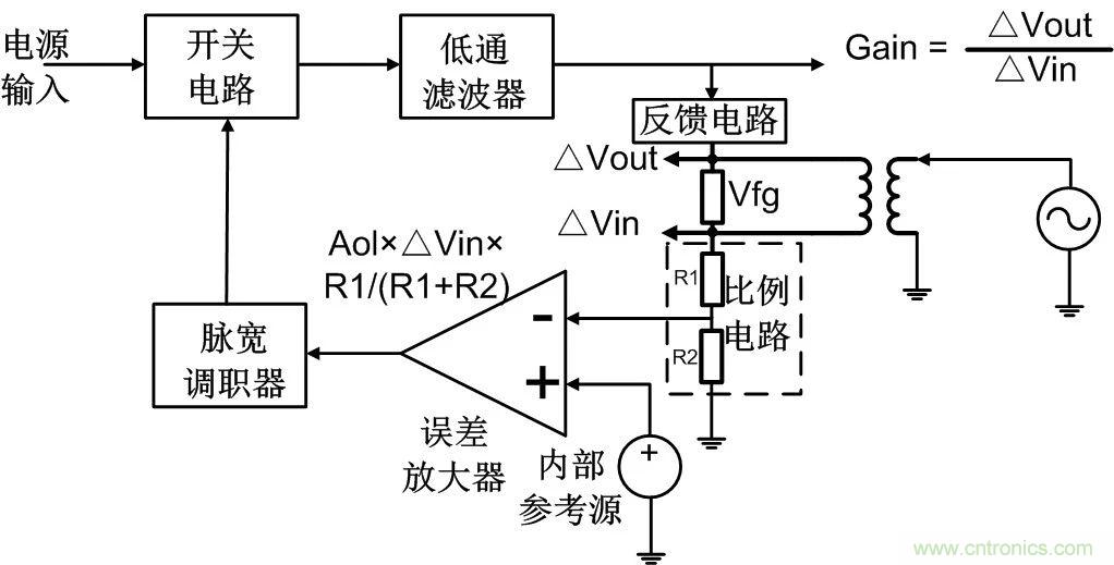 深度解析：環路分析測試原理