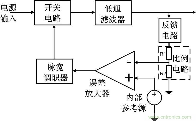 深度解析：環路分析測試原理