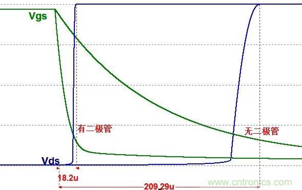 硬件開發(fā)，我想和MOS管聊聊