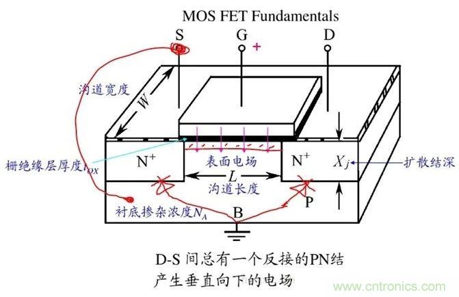 硬件開發(fā)，我想和MOS管聊聊