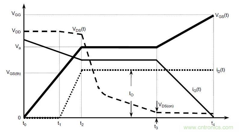 硬件開發(fā)，我想和MOS管聊聊