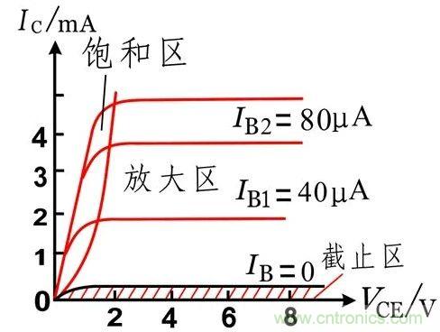 硬件開發(fā)，我想和MOS管聊聊