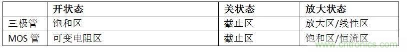 硬件開發(fā)，我想和MOS管聊聊