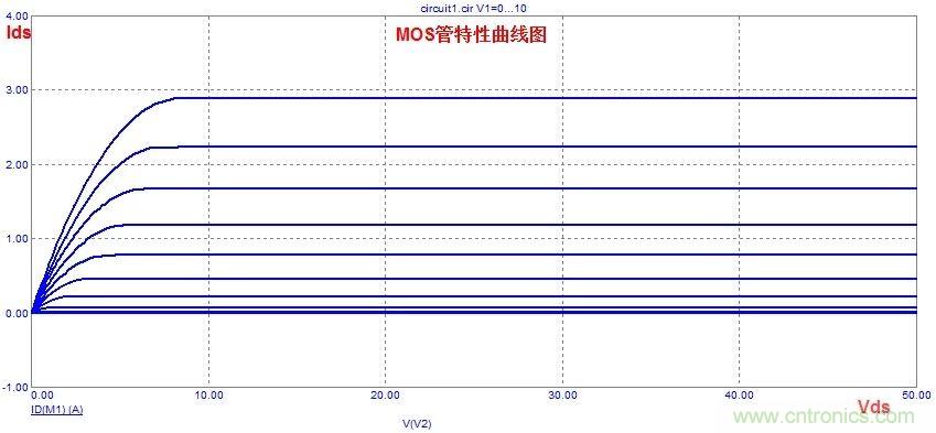 硬件開發(fā)，我想和MOS管聊聊