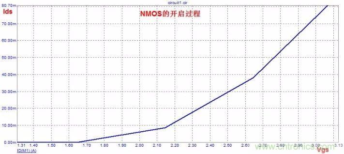 硬件開發(fā)，我想和MOS管聊聊