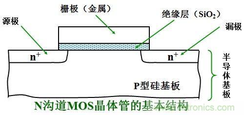 硬件開發(fā)，我想和MOS管聊聊