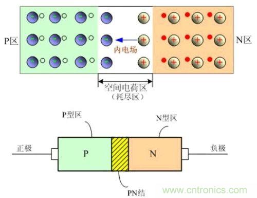 硬件開發(fā)，我想和MOS管聊聊