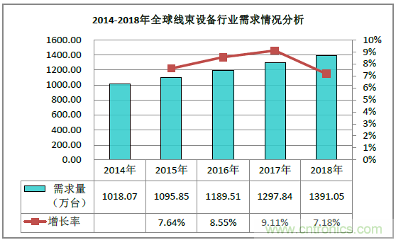 2019深圳線束加工展會見證線束行業最新技術發展趨勢