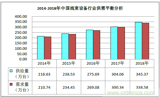 2019深圳線束加工展會見證線束行業最新技術發展趨勢