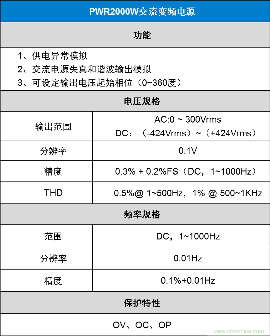 如何進(jìn)行LED驅(qū)動(dòng)電源測試？