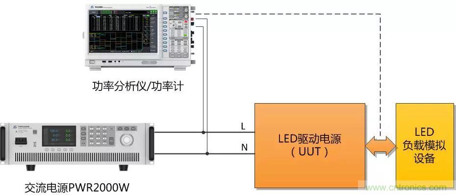 如何進(jìn)行LED驅(qū)動(dòng)電源測試？