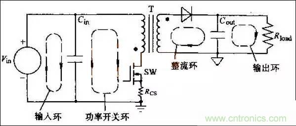 COOL MOSFET的EMI設計指南!