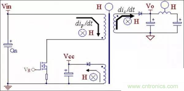 COOL MOSFET的EMI設計指南!