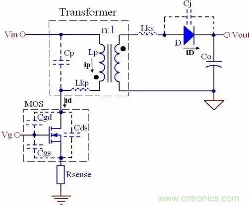 COOL MOSFET的EMI設計指南!