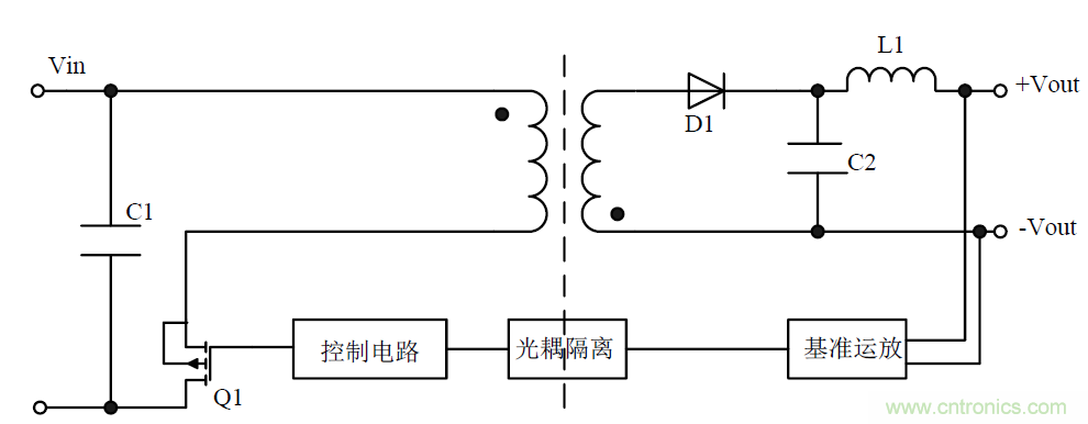 模塊電源的待機功耗究竟耗哪了？