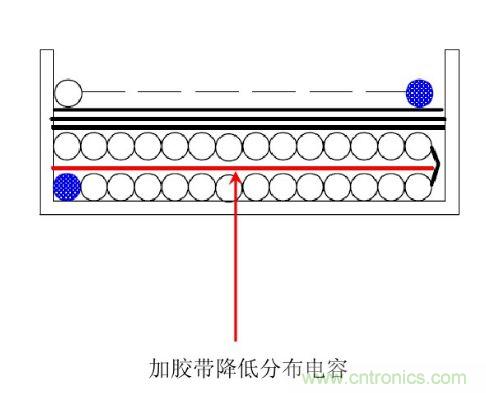 開關電源“待機功耗”問題怎么解決