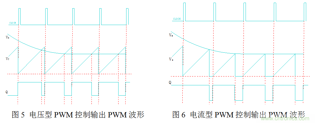 開關電源”電壓型“與”電流型“控制的區別到底在哪？