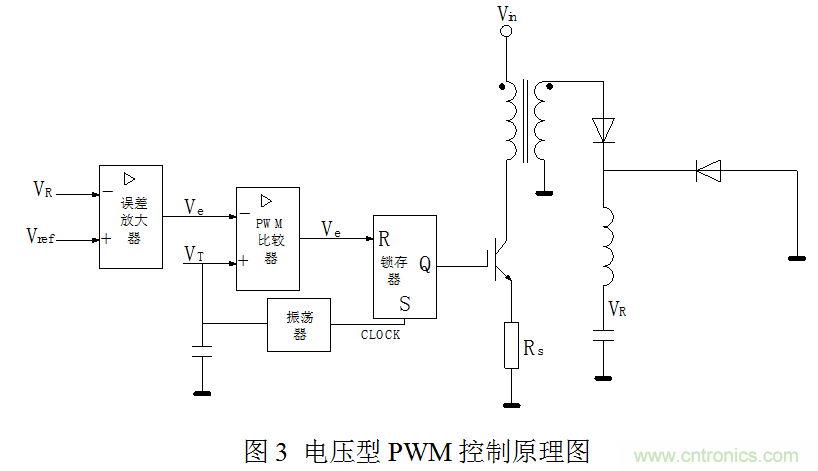 開關電源”電壓型“與”電流型“控制的區別到底在哪？