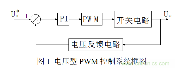 開關電源”電壓型“與”電流型“控制的區別到底在哪？