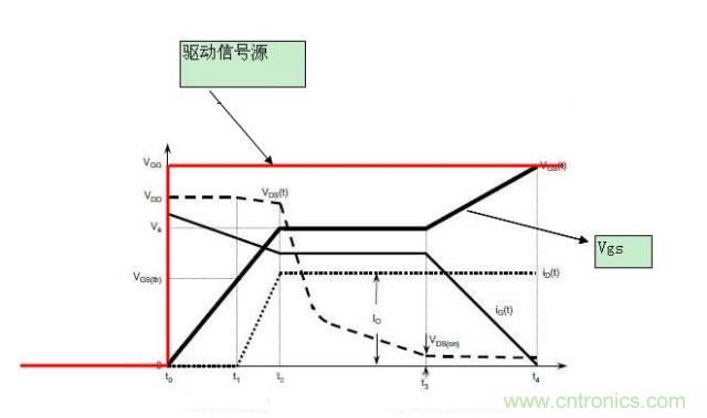 MOS管開關時的米勒效應！