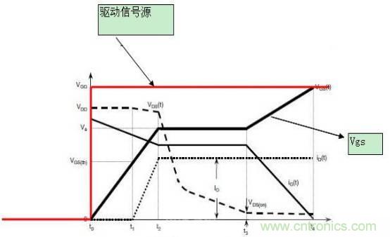 MOS管開關時的米勒效應！