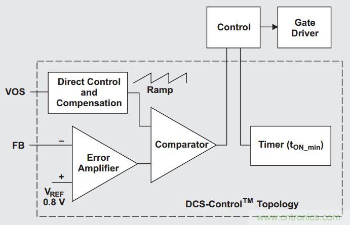 多種DC-DC技術合力應對電源設計的挑戰（一）