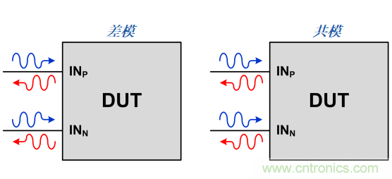 S參數究竟是什么？