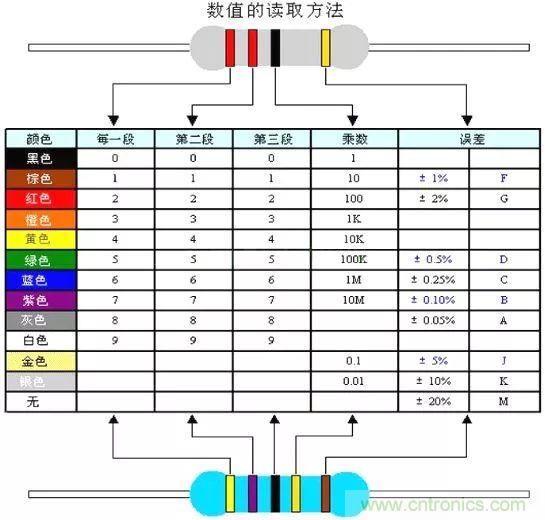 了解這些元器件基礎知識，你就是高手（一）