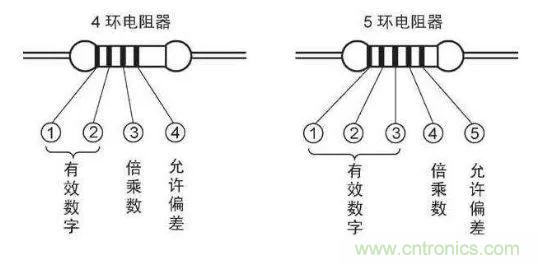 了解這些元器件基礎知識，你就是高手（一）