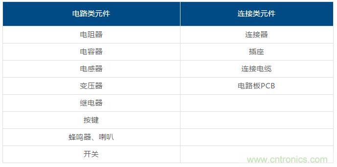 了解這些元器件基礎知識，你就是高手（一）