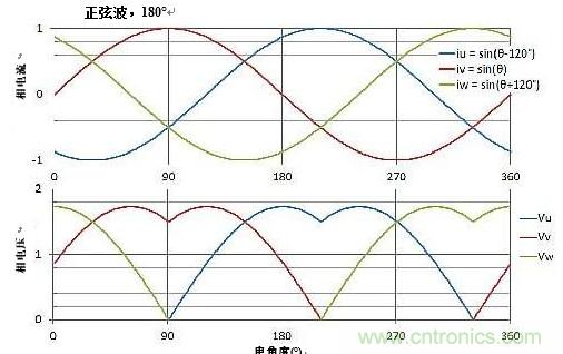 詳述無刷直流電機系統基礎知識