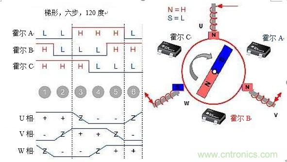 詳述無刷直流電機系統基礎知識