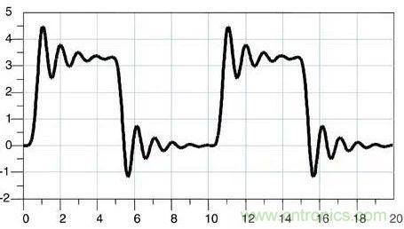 信號反射的幾個重要體現及電路設計