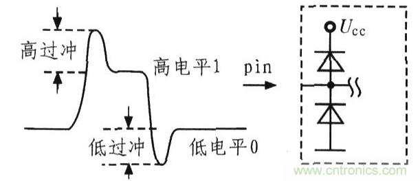 信號反射的幾個重要體現及電路設計