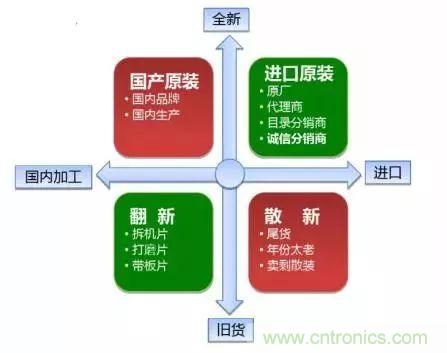 了解這些元器件基礎知識，你就是高手（二）