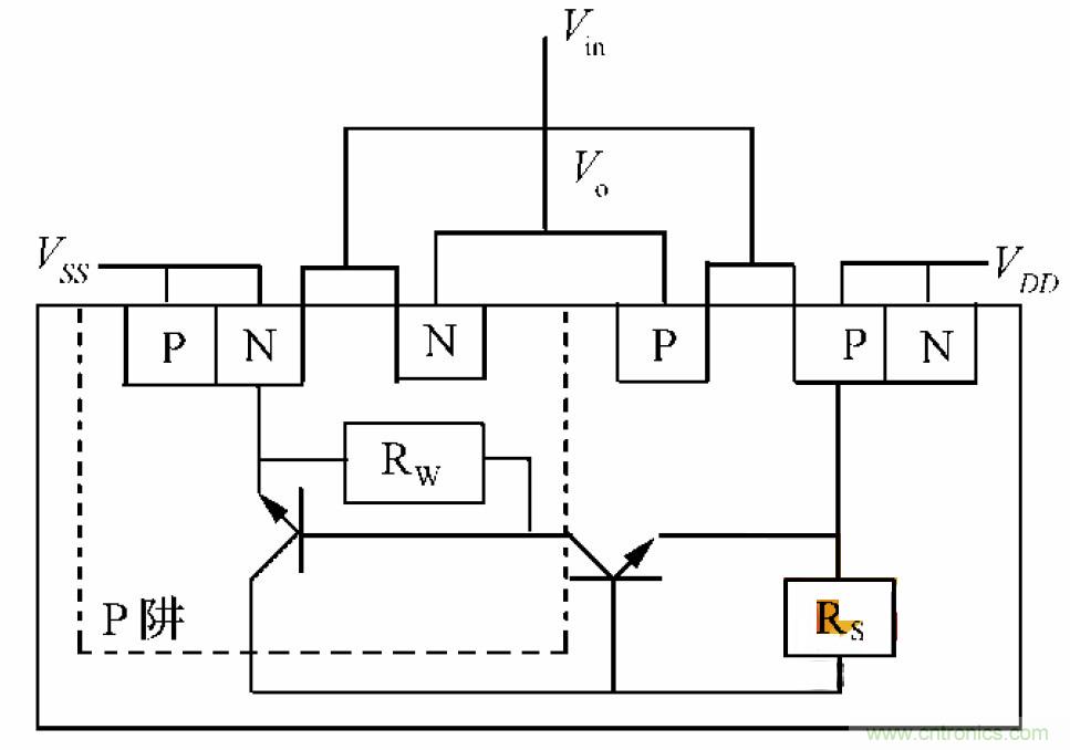 星載電子設備抗輻照分析及元器件選用