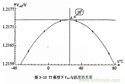 電源芯片的內部結構，你了解嗎？