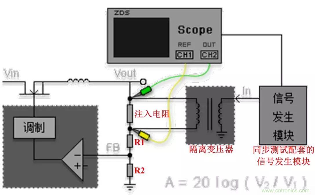 不只是一臺示波器！電源分析插件你真的會用了嗎？