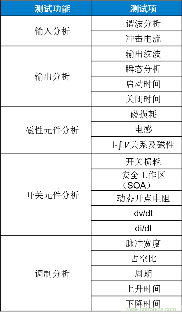 不只是一臺示波器！電源分析插件你真的會用了嗎？