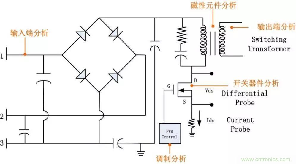 不只是一臺示波器！電源分析插件你真的會用了嗎？