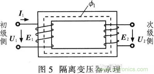 阻抗匹配的基本原理及設計方法