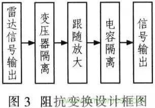 阻抗匹配的基本原理及設計方法