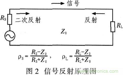 阻抗匹配的基本原理及設計方法