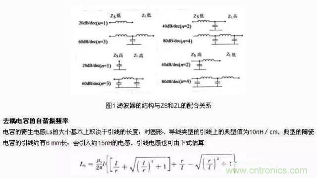 濾波、接地、屏蔽、PCB布局四大視角看EMC設計