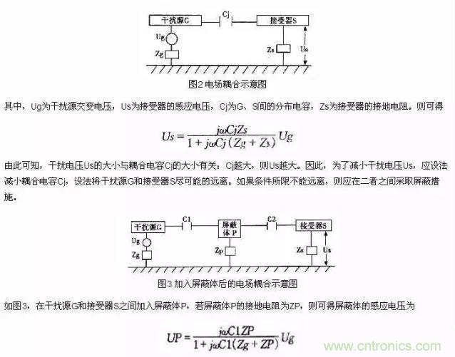 濾波、接地、屏蔽、PCB布局四大視角看EMC設計